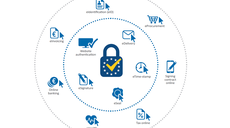 A digital Europe built on trust – ENISA supports relying parties and end users to implement the eIDAS Regulation