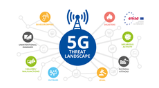 ENISA draws Threat Landscape of 5G Networks 