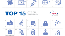 ENISA Threat Landscape 2020: Cyber Attacks Becoming More Sophisticated, Targeted, Widespread and Undetected