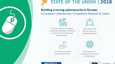 ENISA welcomes the European Commission proposal to create a network of Cybersecurity Competence Centres