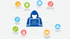 Hackers-for-Hire drive the Evolution of the New ENISA Threat Landscape