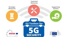 Report on the EU 5G Toolbox Implementation by Member States Published